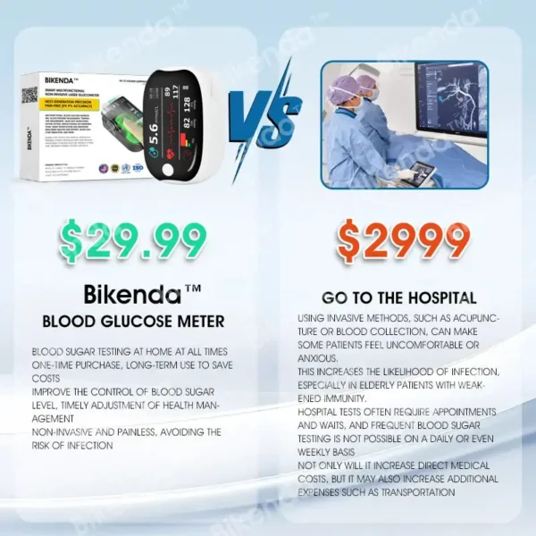 Bikenda™ Next-Generation Intelligent Multifunctional Non-Invasive Laser Blood Glucose Meter