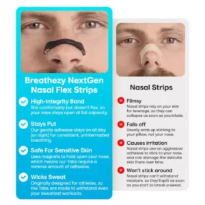 Breathezy NextGen Nasal Flex Strips