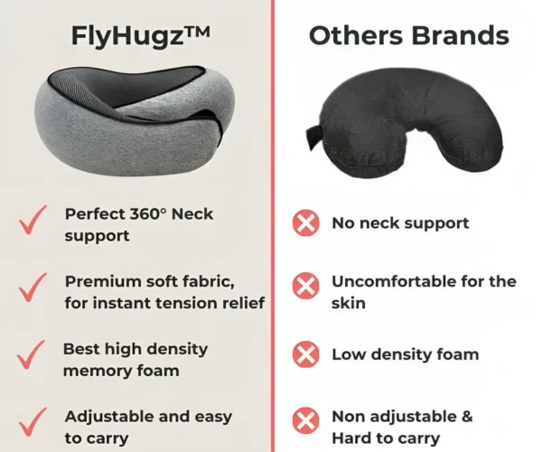 FlyHugz® Travel Pillow - Image 4