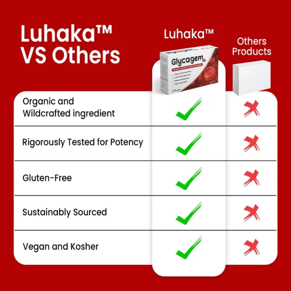 Luhaka™ Glycagem Sugar Regulator