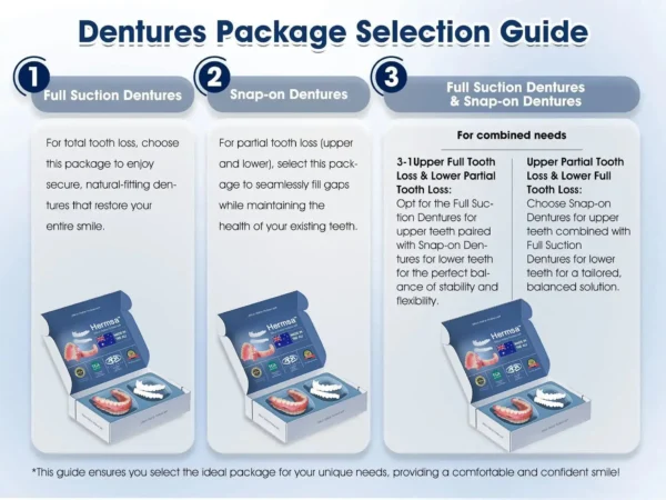 HOT - Hermsa™ Premium Customised Silicone Denture Kit Dual accreditation from the American Dental Association (ADA) and the Australian Food and Drug Administration (TGA)